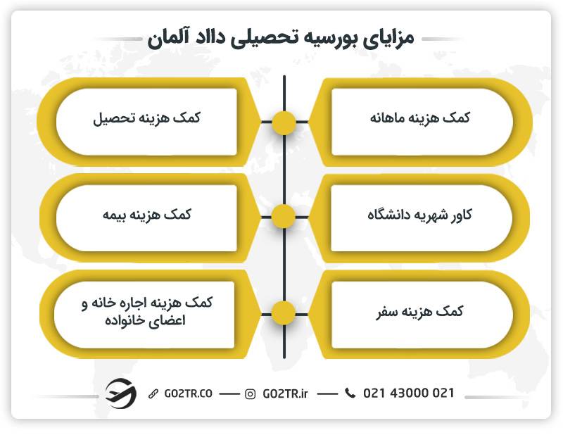 مزایای ببورسیه daad آلمان