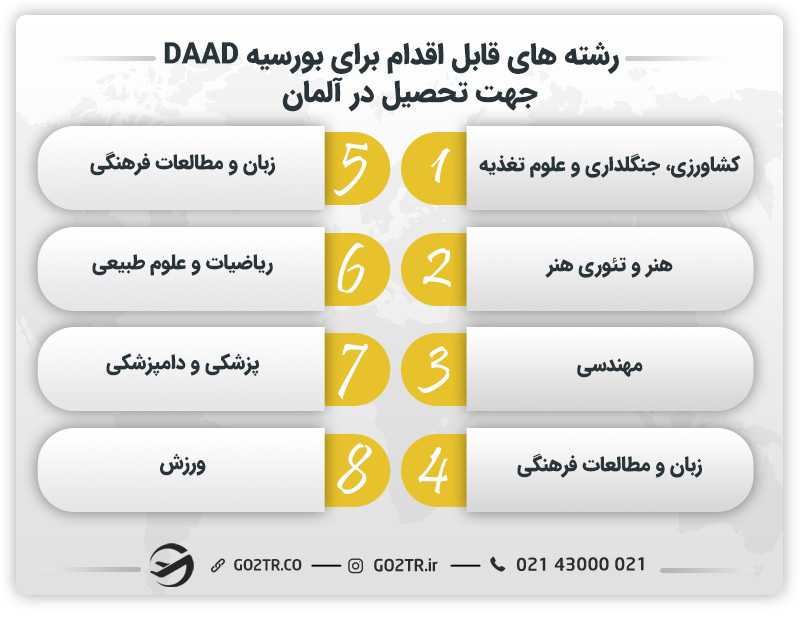 رشته های قابل اقدام برای بورسیه DAAD جهت تحصیل در آلمان