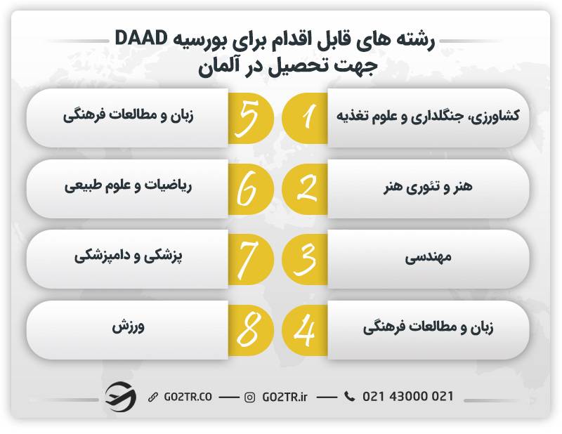رشته‌ های قابل اقدام برای بورسیه DAAD جهت تحصیل در آلمان