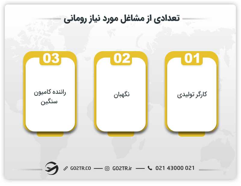 تعدادی از مشاغل مورد نیاز در رومانی