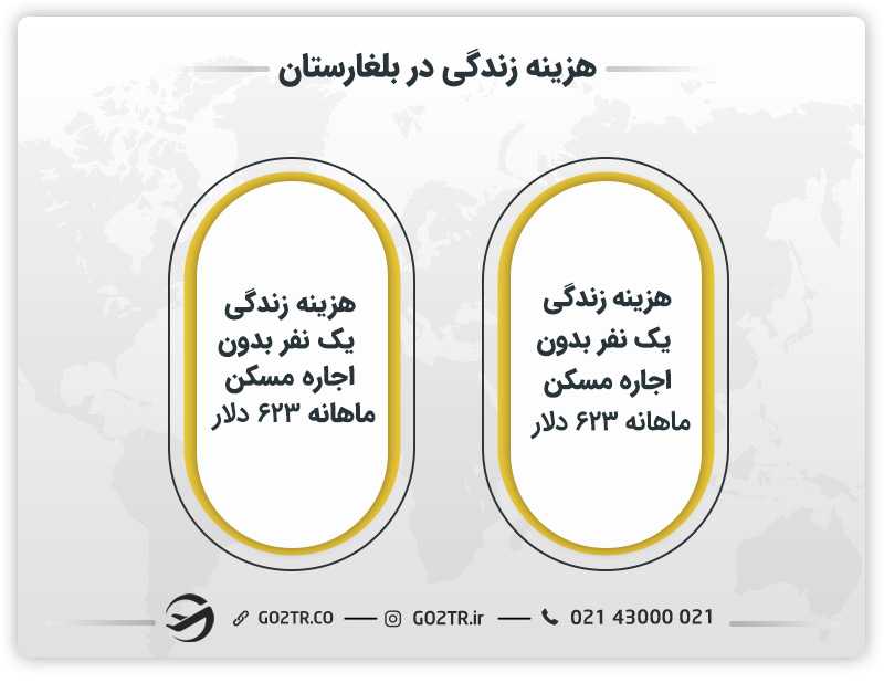 هزینه زندگی در بلغارستان