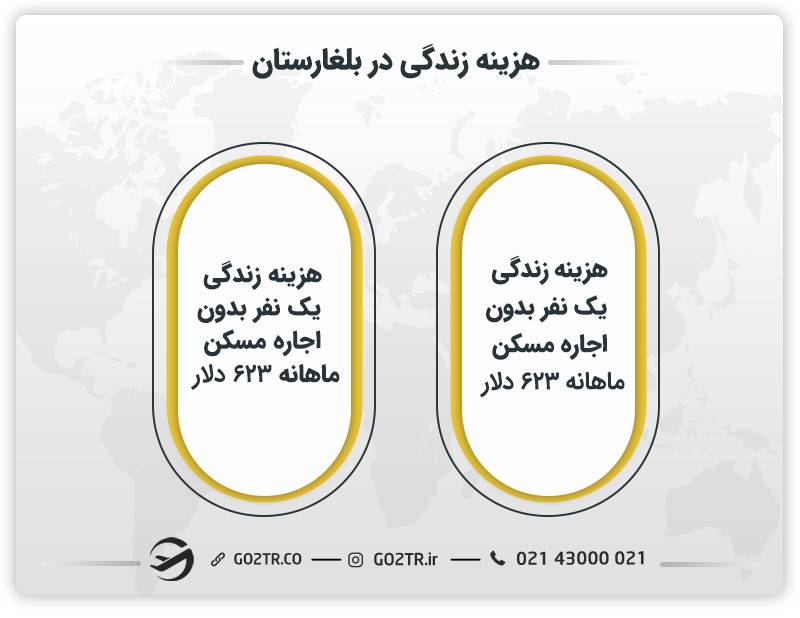هزینه زندگی در بلغارستان 