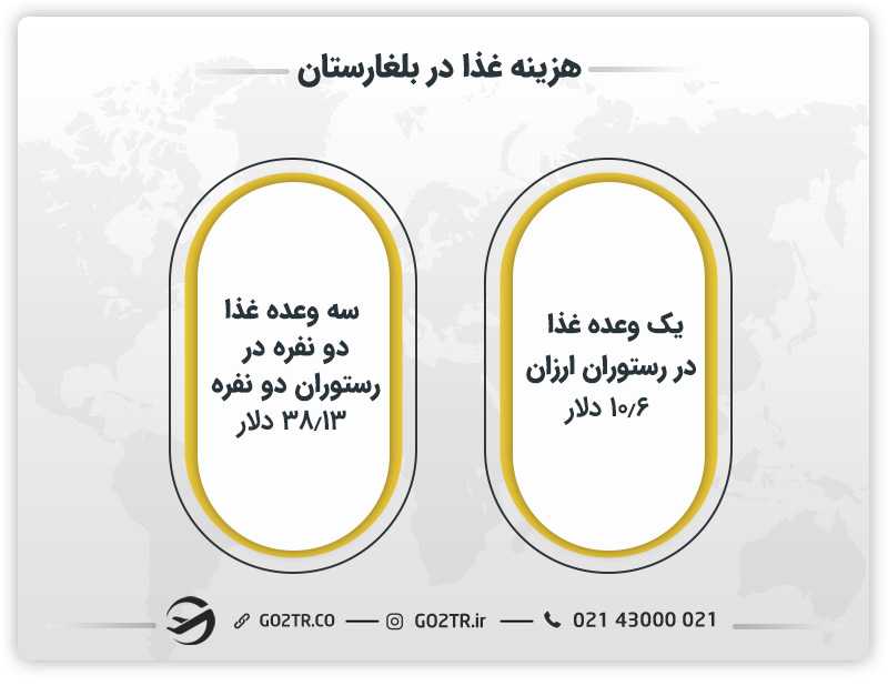 هزینه غذا در بلغارستان