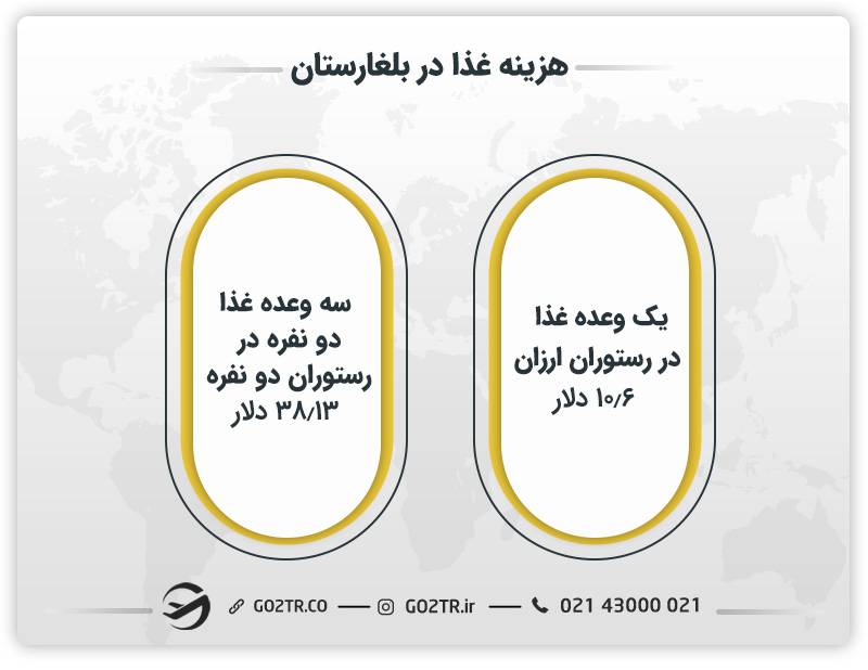 هزینه غذا در بلغارستان 
