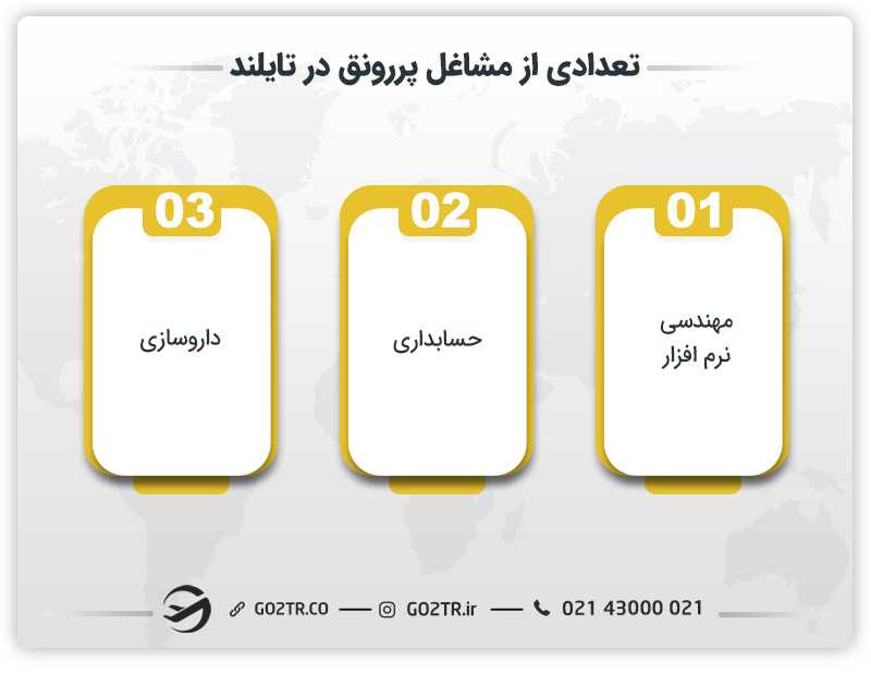 تعدادی از مشاغل پررونق در تایلند