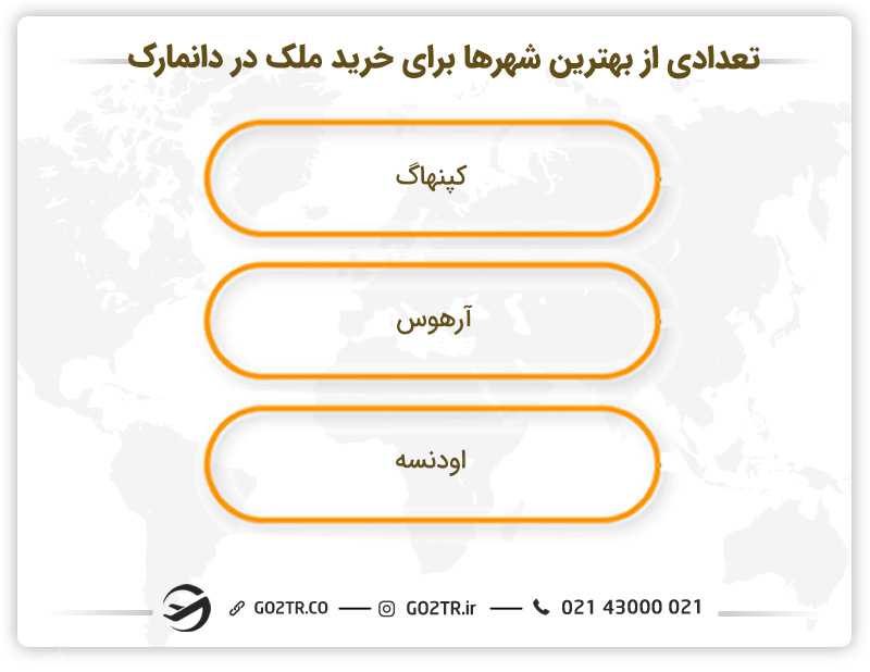 تعدادی از بهترین شهرها برای خرید ملک در دانمارک