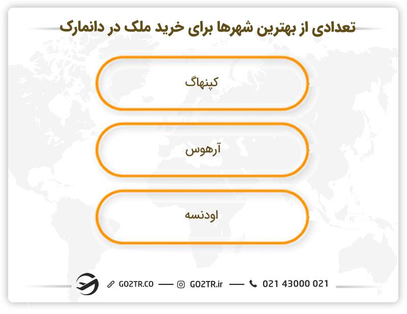 تعدادی از بهترین شهرها برای خرید ملک در دانمارک