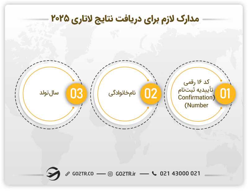مدارک لازم برای دریافت نتایج لاتاری ۲۰۲۵