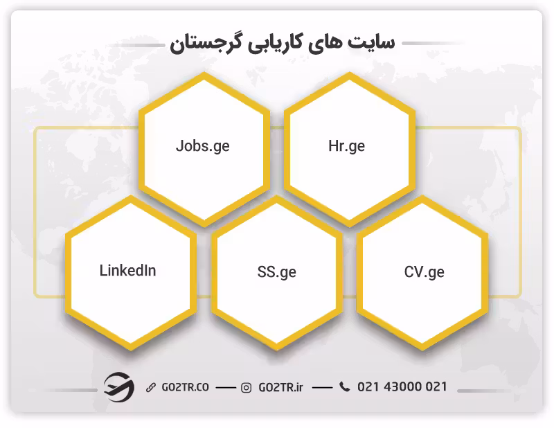 سایتهای کاریابی گرجستان