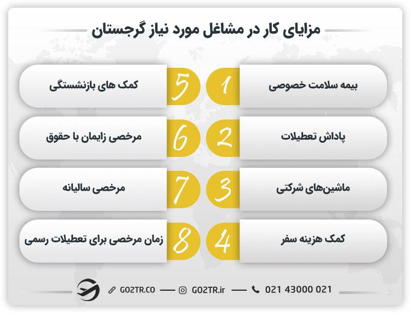 مزایای کار در مشاغل مورد نیاز گرجستان