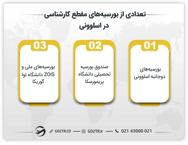 تعدادی از بورسیههای مقطع کارشناسی در اسلوونی