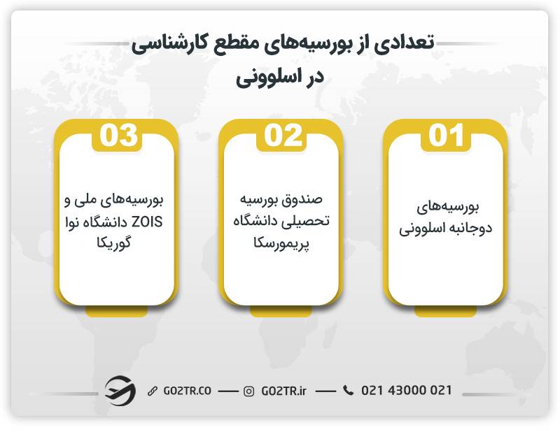 تعدادی از بورسیه‌های مقطع کارشناسی در اسلوونی