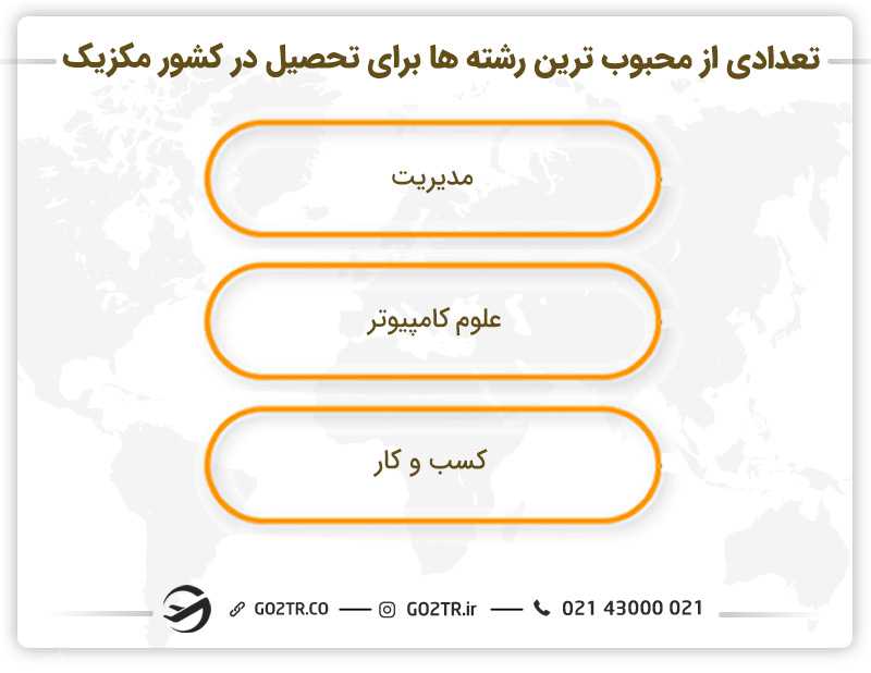 تعدادی از محبوب ترین رشته ها برای تحصیل در کشور مکزیک