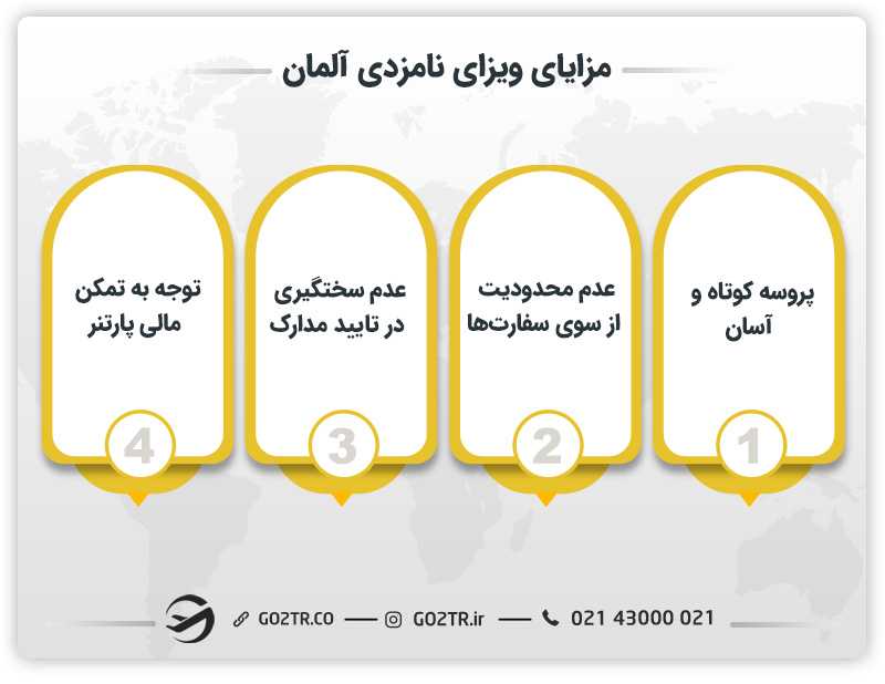 مزایای ویزای نامزدی آلمان
