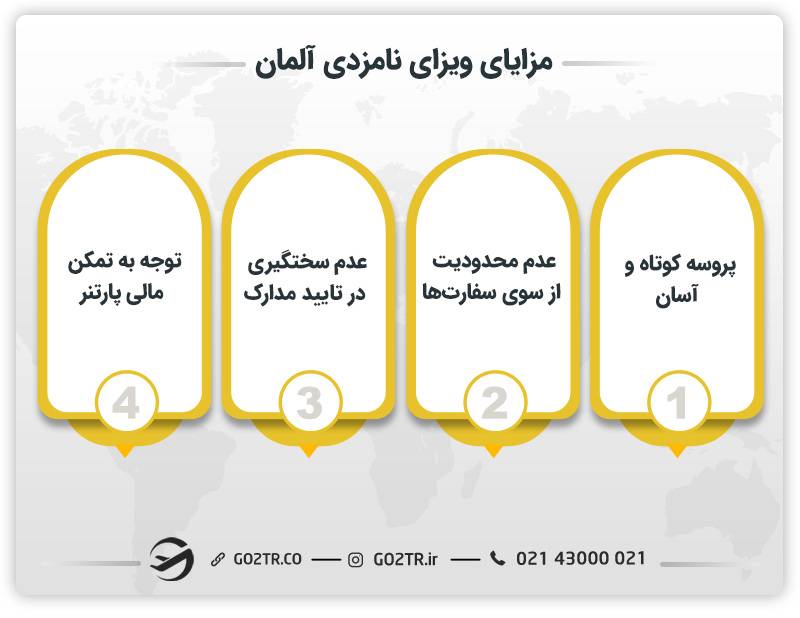 مزایای ویزای نامزدی آلمان
