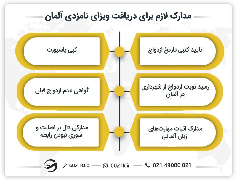 مدارک لازم برای دریافت ویزای نامزدی آلمان