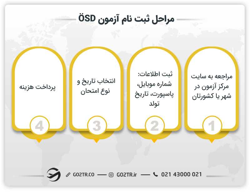 مراحل ثبتنام آزمون ÖSD