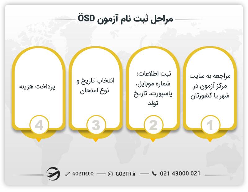 مراحل ثبت‌نام آزمون ÖSD