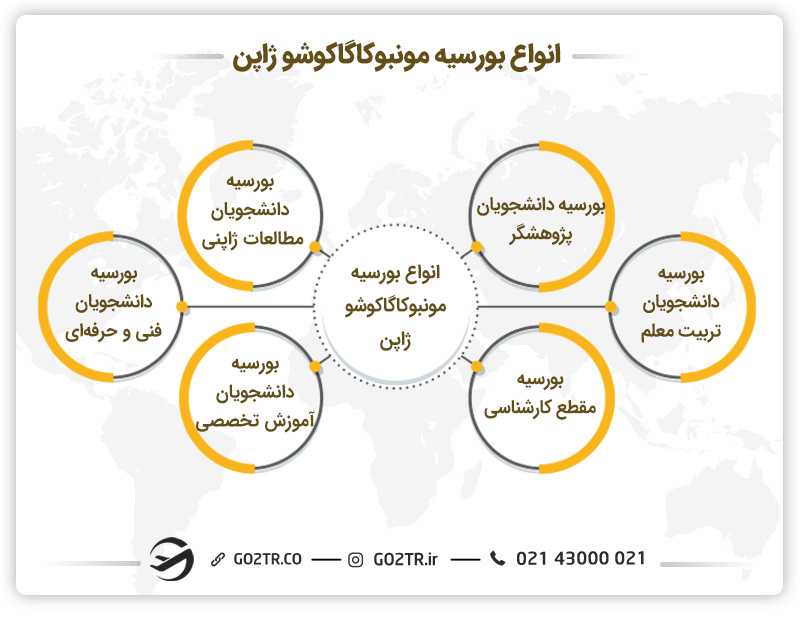 انواع بورسیه مونبوکاگاکوشو ژاپن