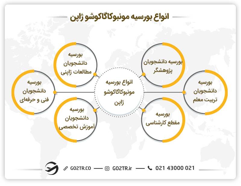 انواع بورسیه مونبوکاگاکوشو ژاپن