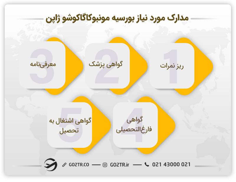 مدارک مورد نیاز برای دریافت بورسیه فول فاند ژاپن