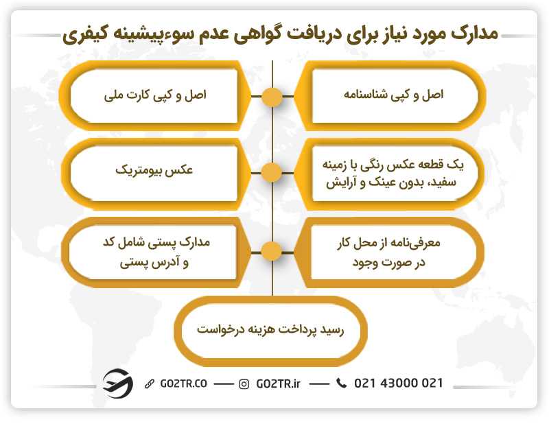 مدارک مورد نیاز برای دریافت گواهی عدم سوء پیشینه کیفری
