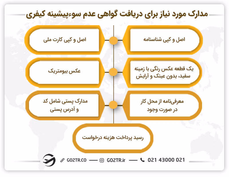 مدارک مورد نیاز برای دریافت گواهی عدم سوء پیشینه کیفری