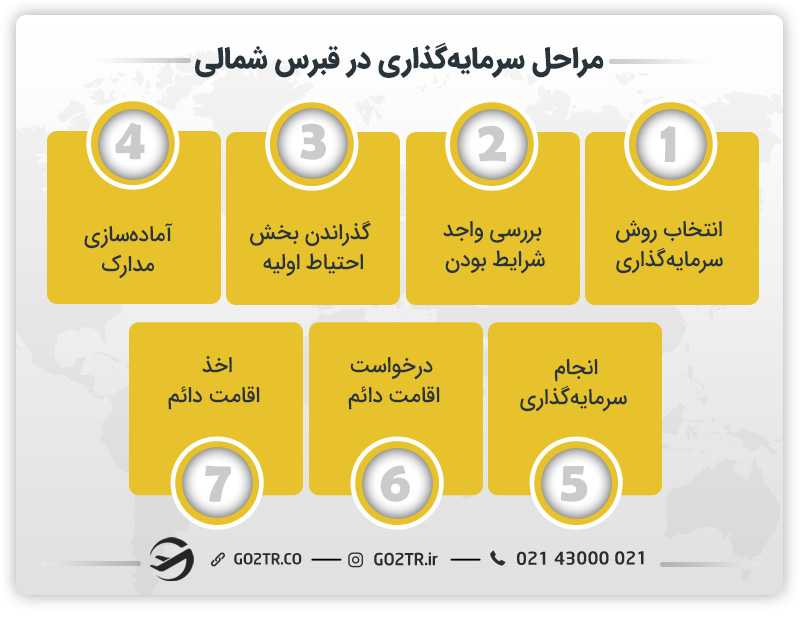 مراحل سرمایه گذاری در قبرس شمالی