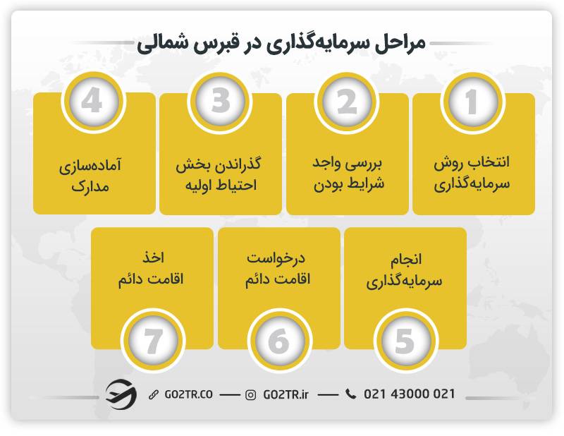 مراحل سرمایه گذاری در قبرس شمالی