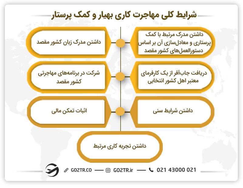 شرایط کلی مهاجرت کاری بهیار و کمک پرستار