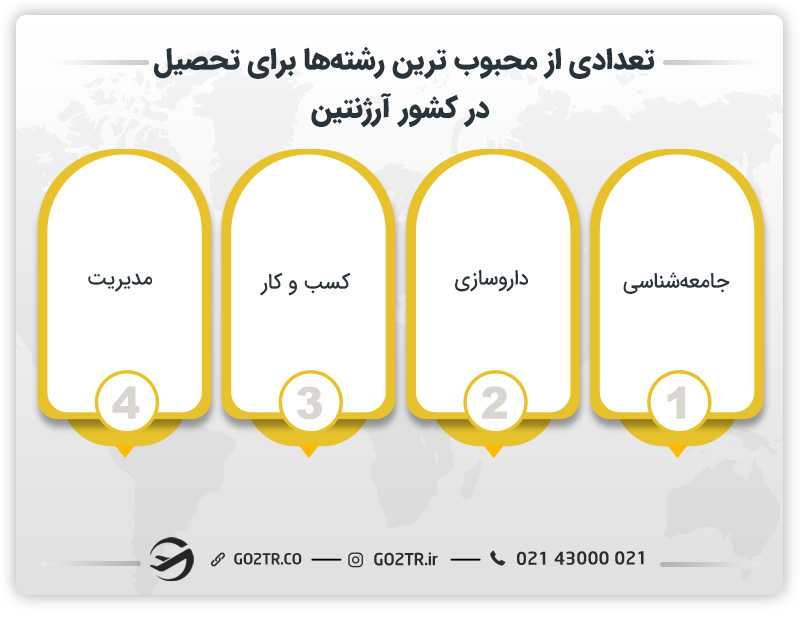 تعدادی از محبوب ترین رشته ها برای تحصیل در کشور آرژنتین