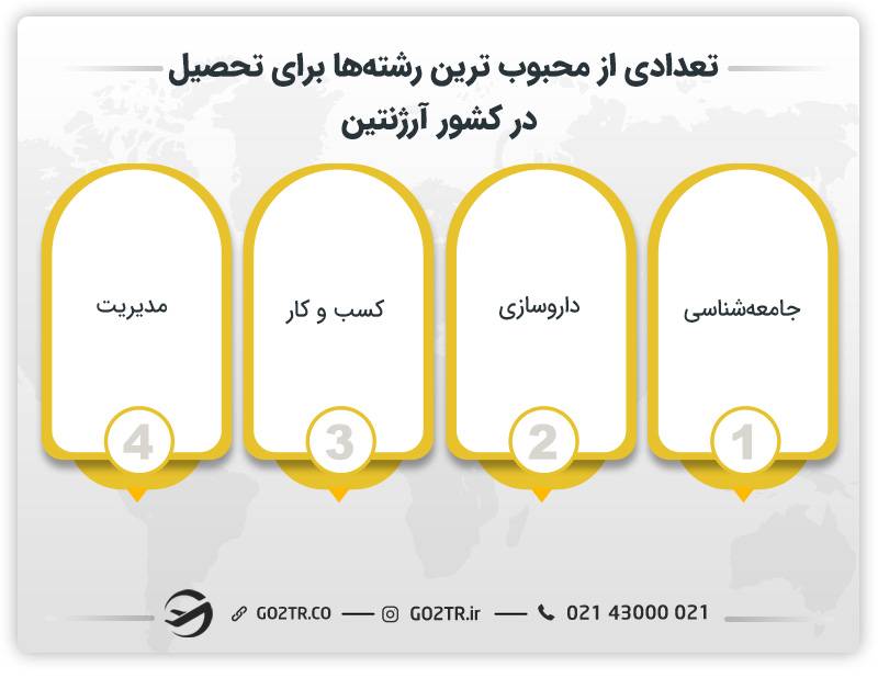 تعدادی از محبوب ترین رشته ها برای تحصیل در کشور آرژنتین