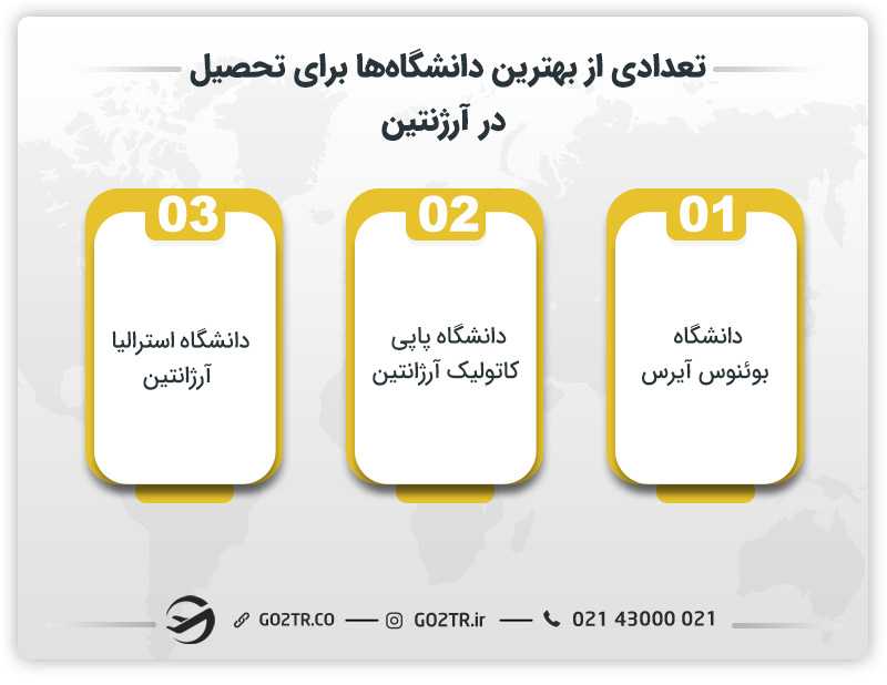 تعدادی از بهترین دانشگاه ها برای تحصیل در آرژنتین
