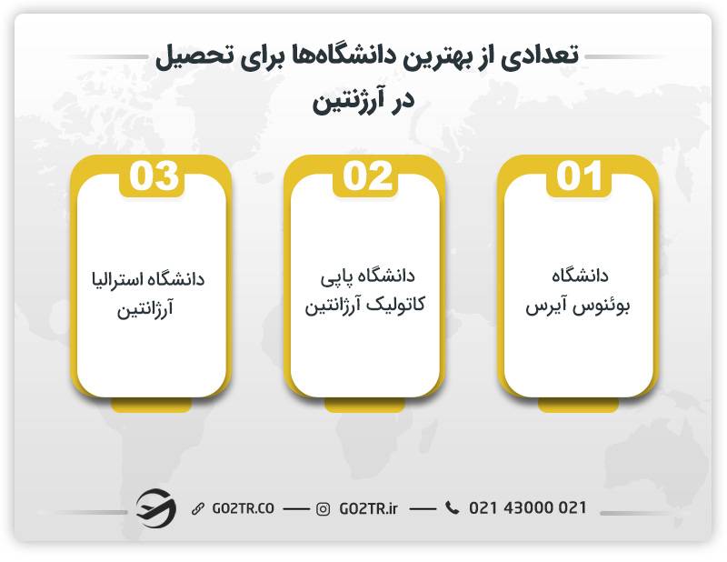 تعدادی از بهترین دانشگاه ها برای تحصیل در آرژنتین