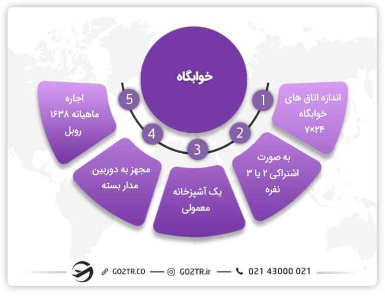 امکانات رفاهی دانشگاه پیروگوف روسیه