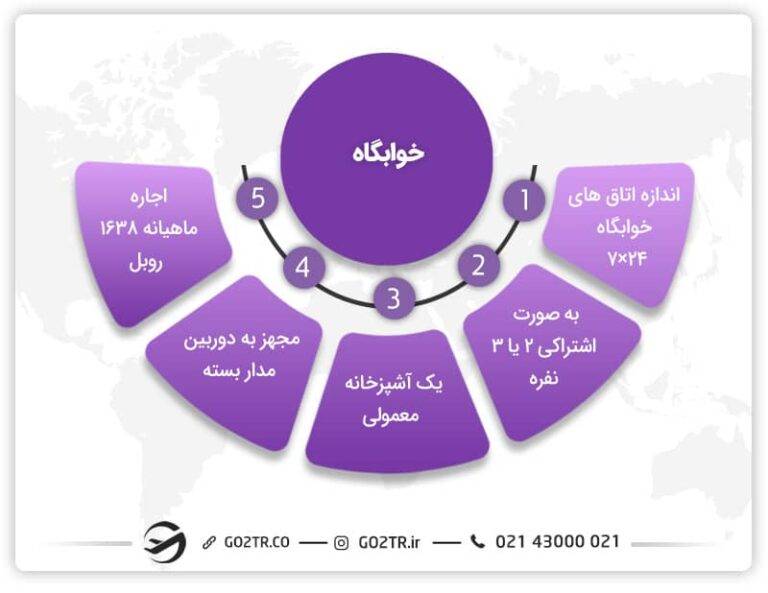 امکانات رفاهی دانشگاه پیروگوف روسیه