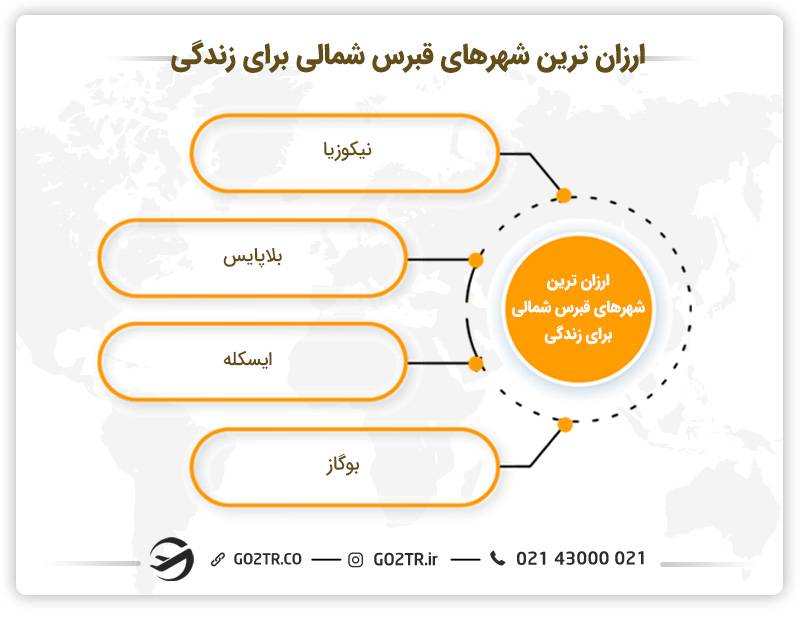 رزان‌ ترین شهرهای قبرس شمالی برای زندگی