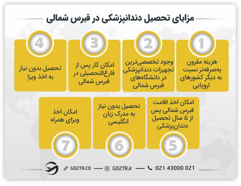 مزایای تحصیل دندانپزشکی در قبرس شمالی