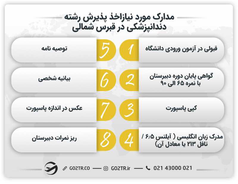 مدارک مورد نیاز اخذ پذیرش رشته دندانپزشکی در قبرس شمالی