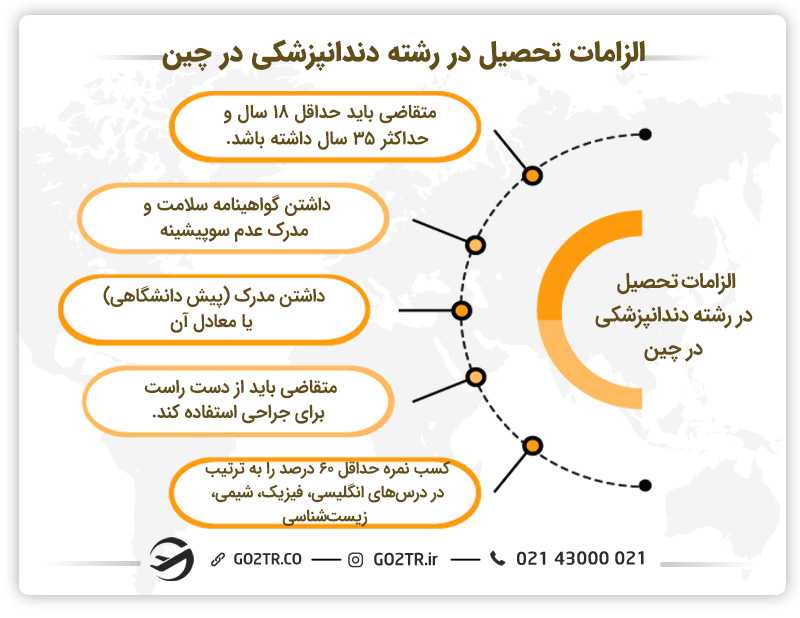 الزامات تحصیل در رشته دندانپزشکی در چین