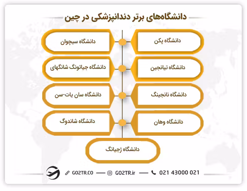 دانشگاههای برتر دندانپزشکی در چین