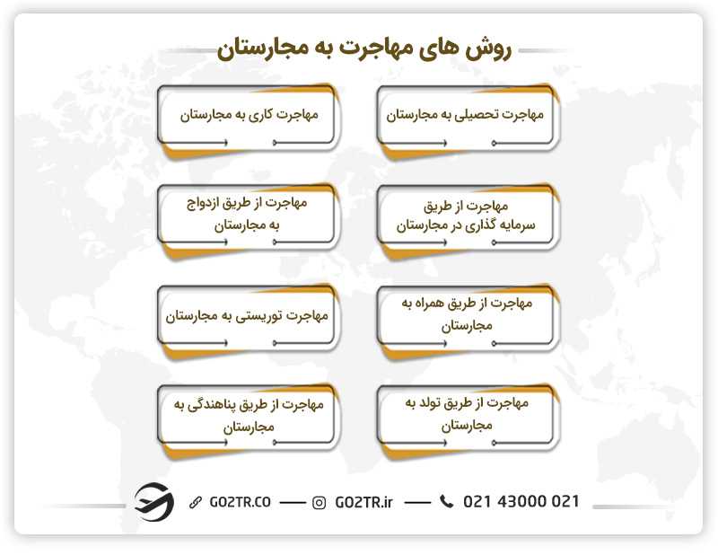 روش های مهاجرت به مجارستان