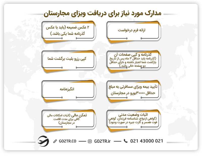 مدارک مورد نیاز برای دریافت ویزای مجارستان