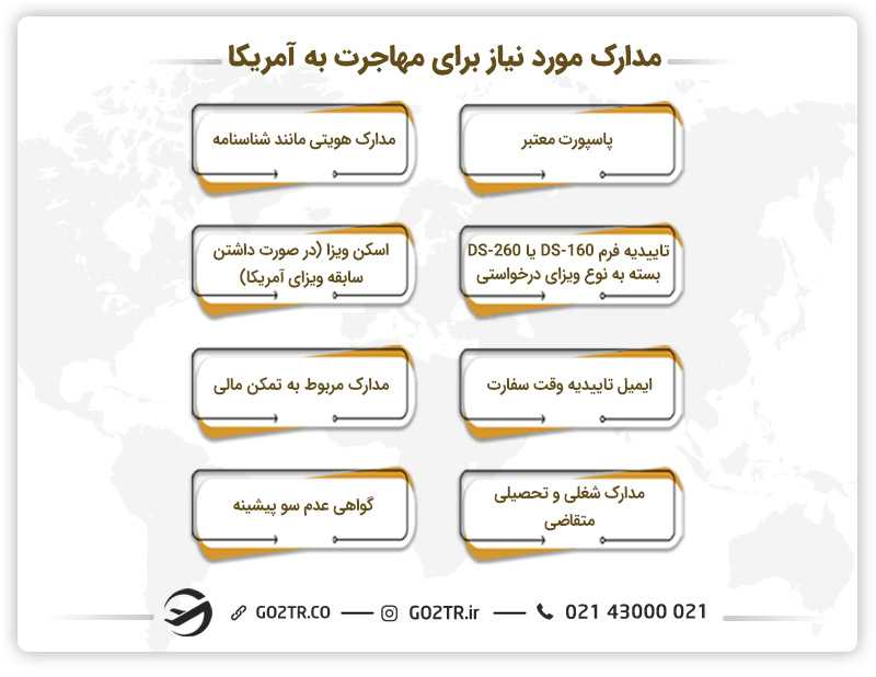 مدارک مورد نیاز برای مهاجرت به آمریکا
مدارک لازم مهاجرت ب آمریکا