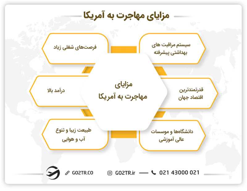 مزایای مهاجرت به آمریکا
مهاجرت ب آمریکا و مزایای آن