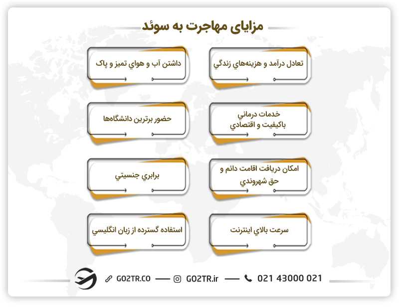 مزایای مهاجرت به کشور سوئد