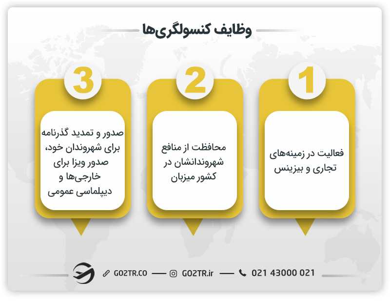 تفاوت کنسولگری و سفارت: وظایف کنسولگری