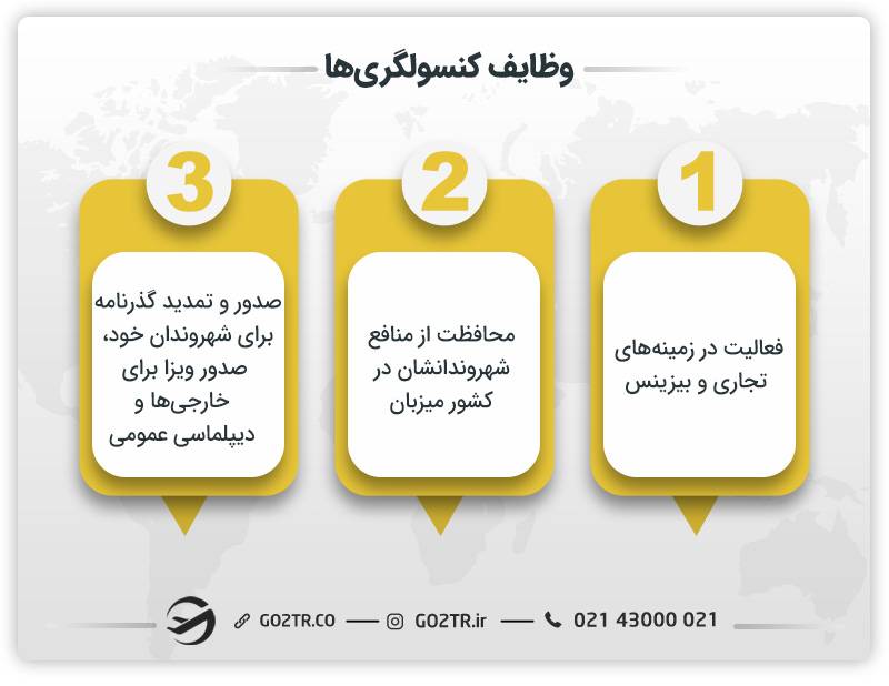 تفاوت کنسولگری و سفارت: وظایف کنسولگری