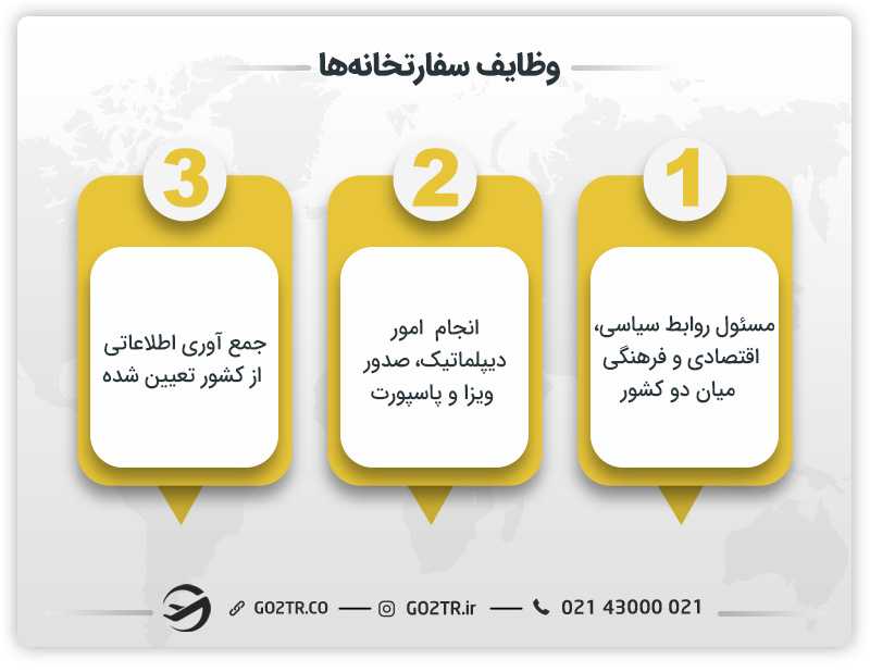 تفاوت کنسولگری و سفارت: وظایف سفارتخانه
