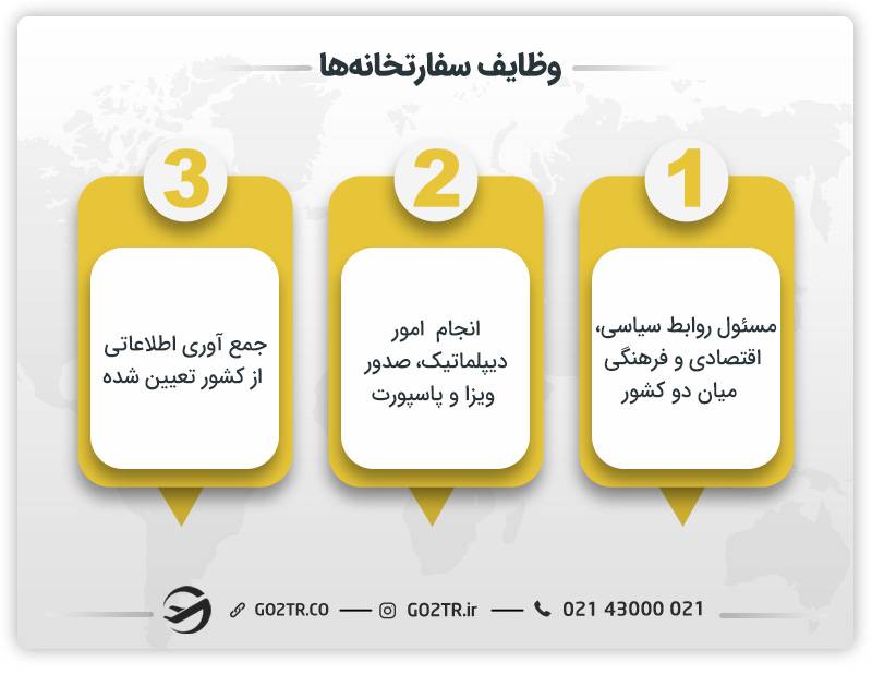 تفاوت کنسولگری و سفارت: وظایف سفارتخانه
